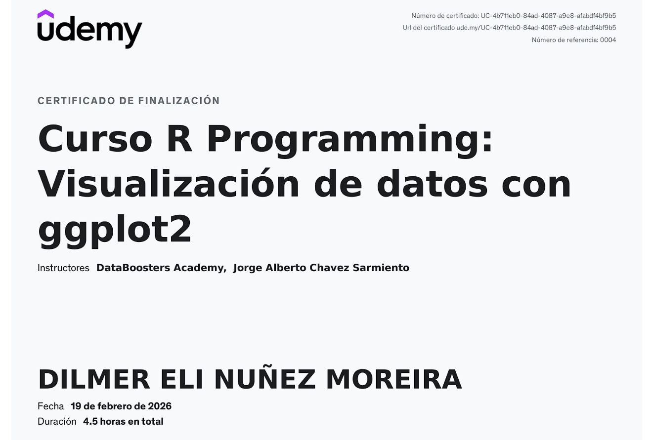Certificado Visualización de datos con R – Udemy
